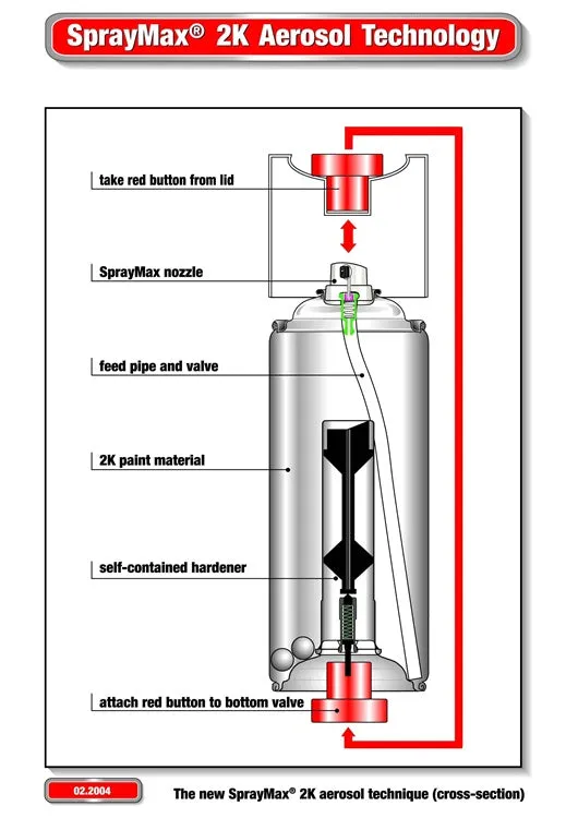 SprayMAX - 2K Single Stage Aerosol Paint (0080)